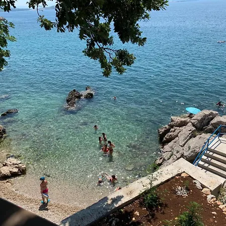 Dani Rijeka